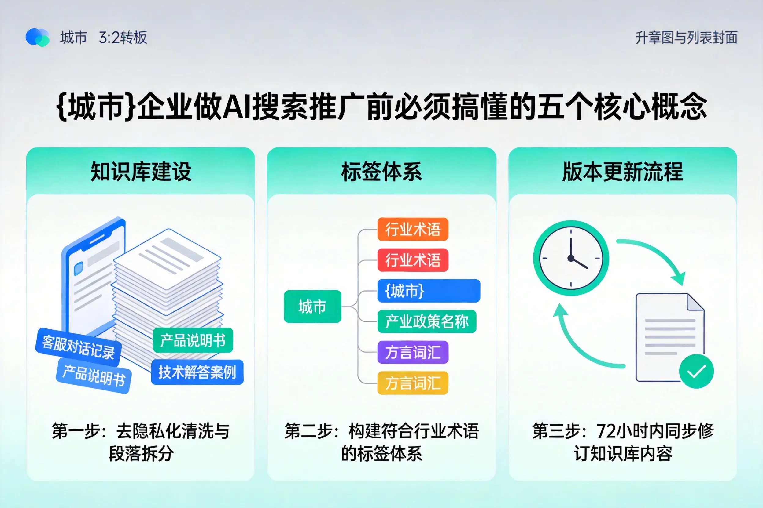 湘潭企业做AI搜索推广前必须搞懂的五个核心概念