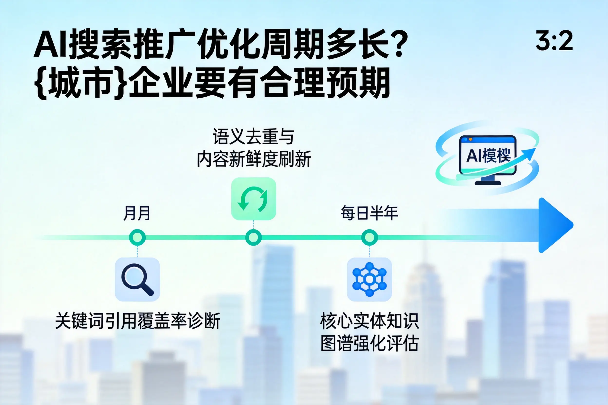AI搜索推广优化周期多长?湘潭企业要有合理预期