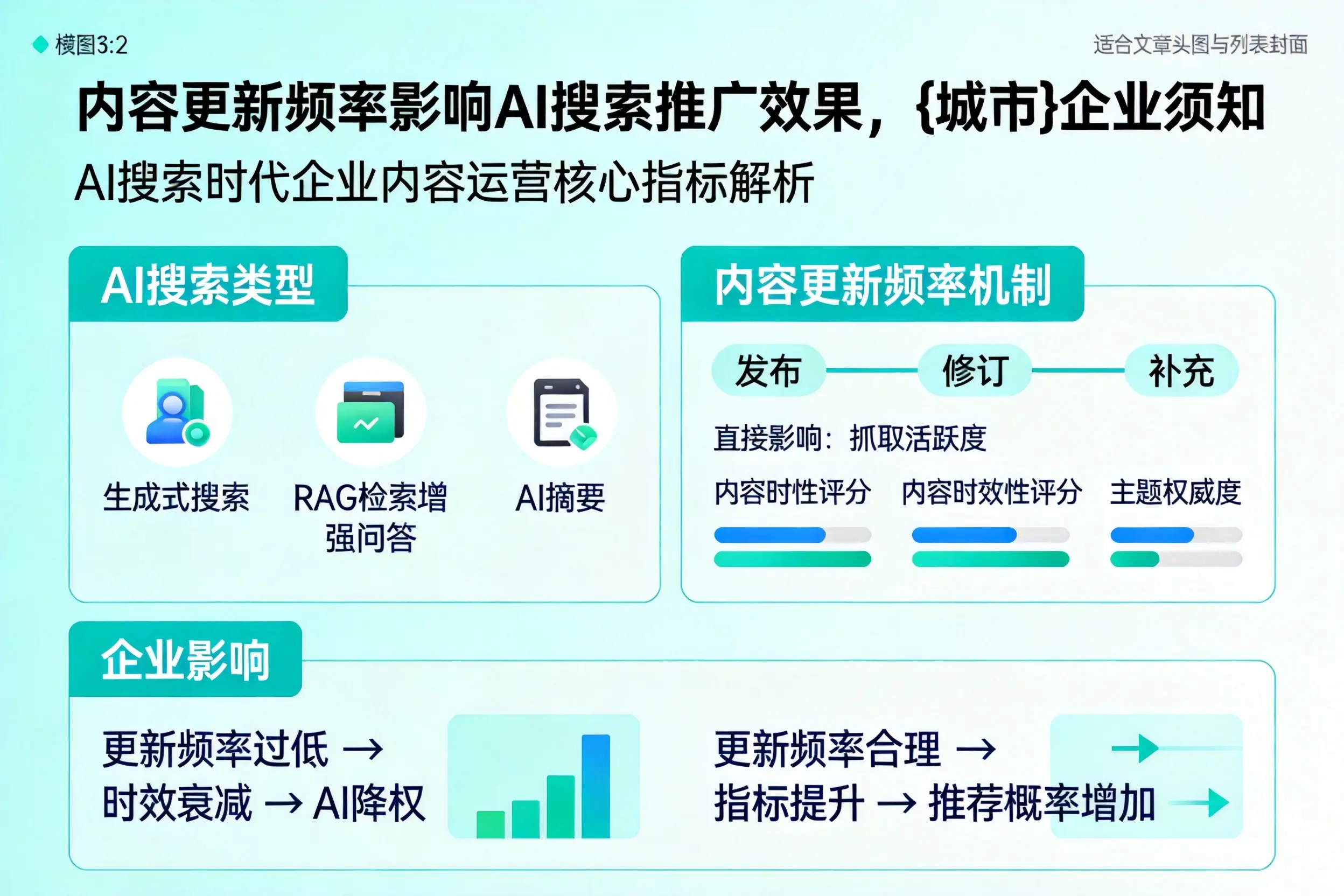内容更新频率影响AI搜索推广效果,湘潭企业须知