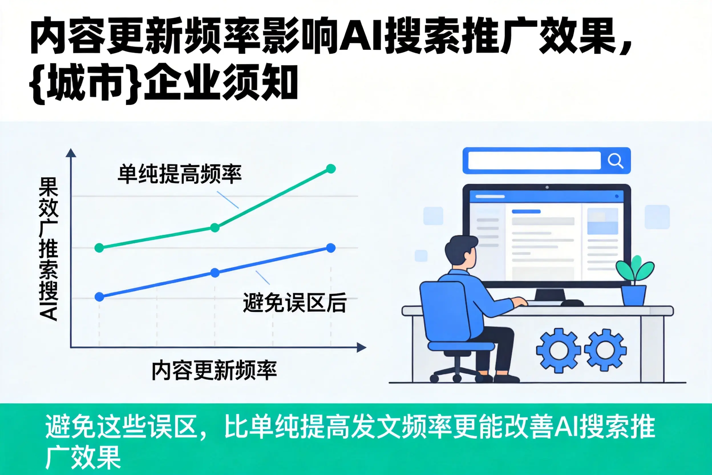 内容更新频率影响AI搜索推广效果,湘潭企业须知