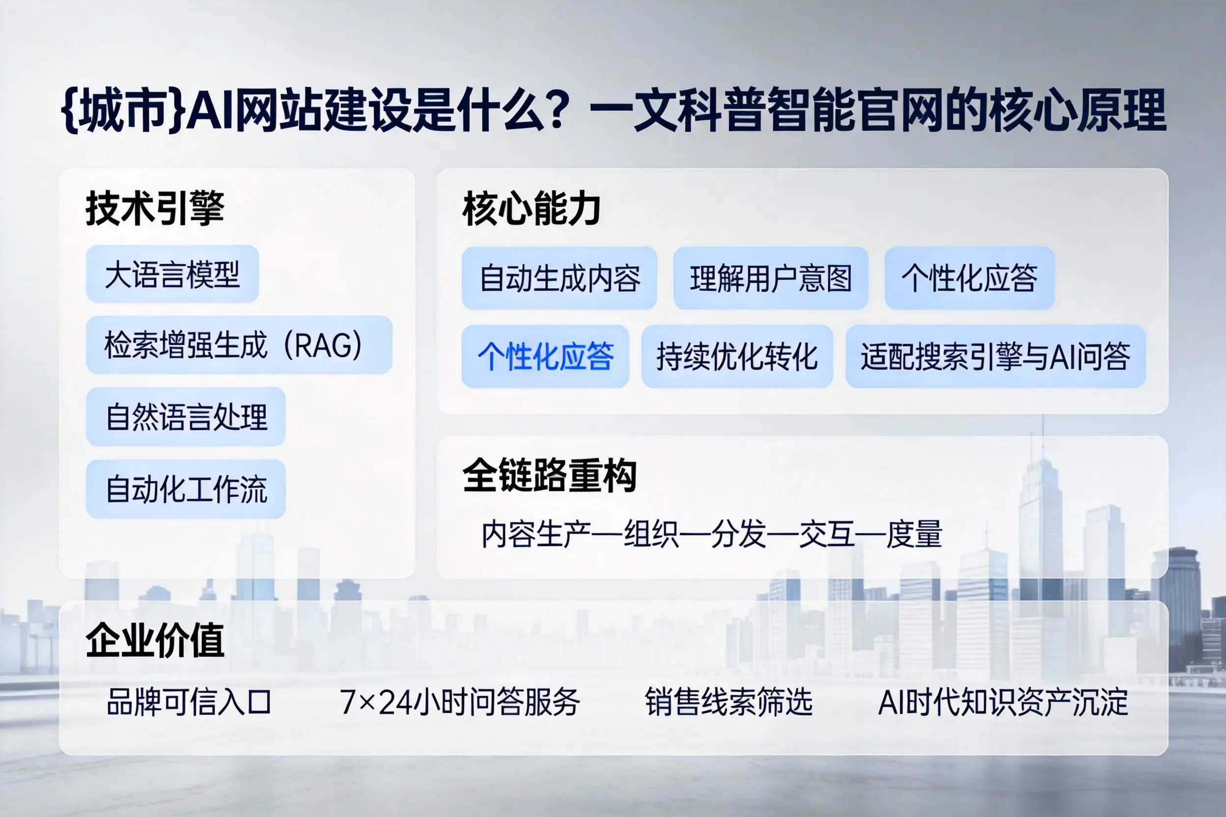 湘潭AI网站建设是什么?一文科普智能官网的核心原理