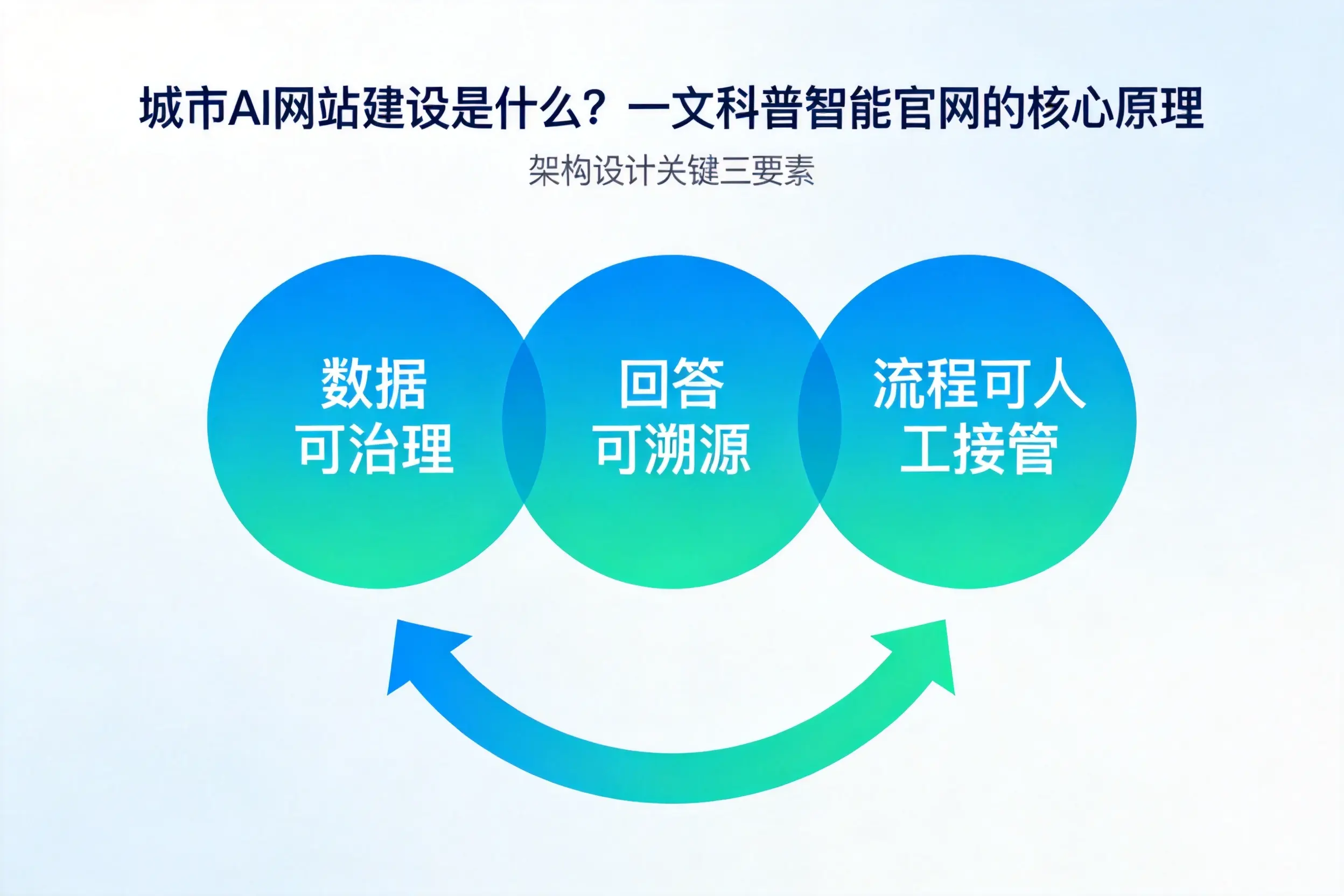湘潭AI网站建设是什么?一文科普智能官网的核心原理