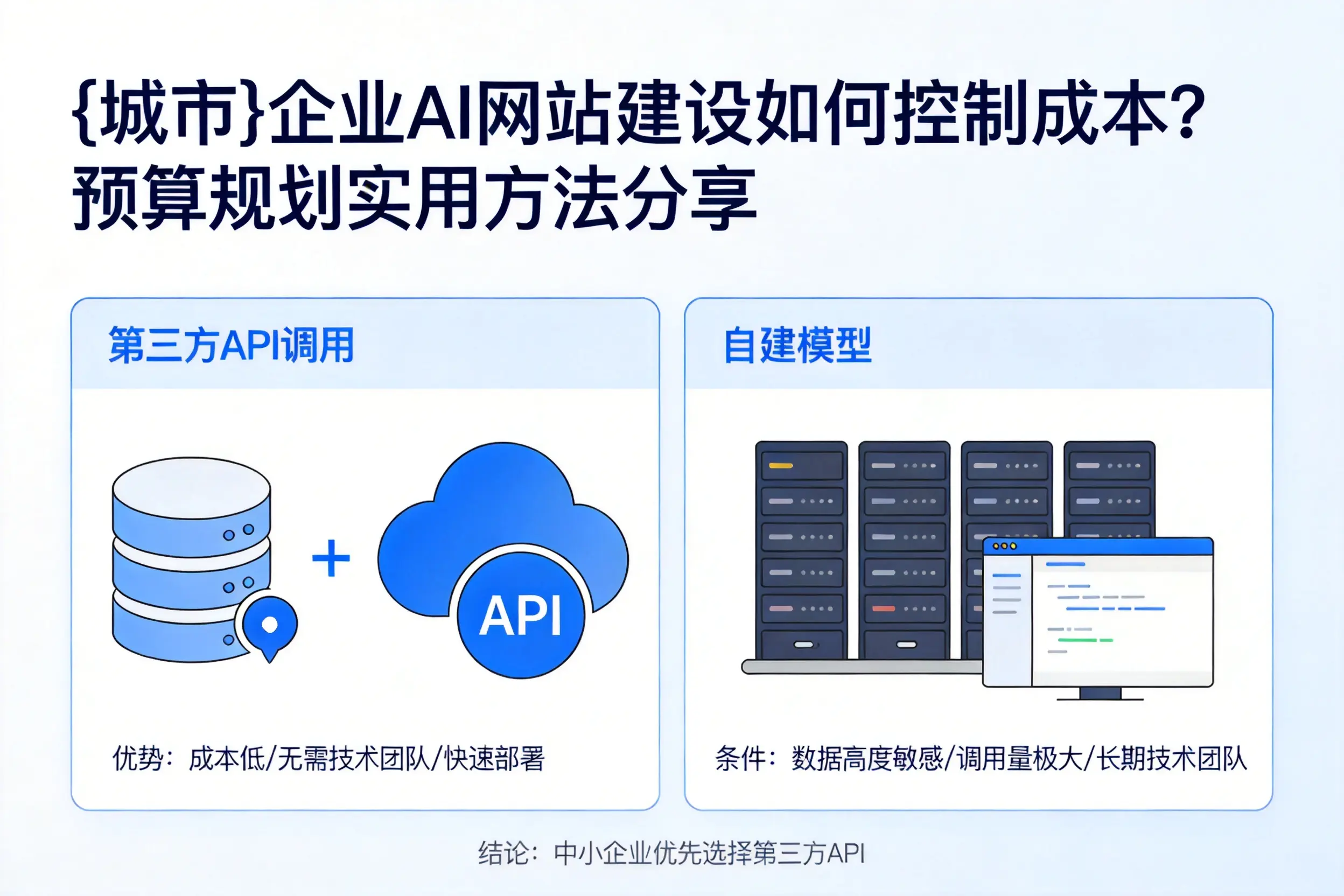 湘潭企业AI网站建设如何控制成本?预算规划实用方法分享