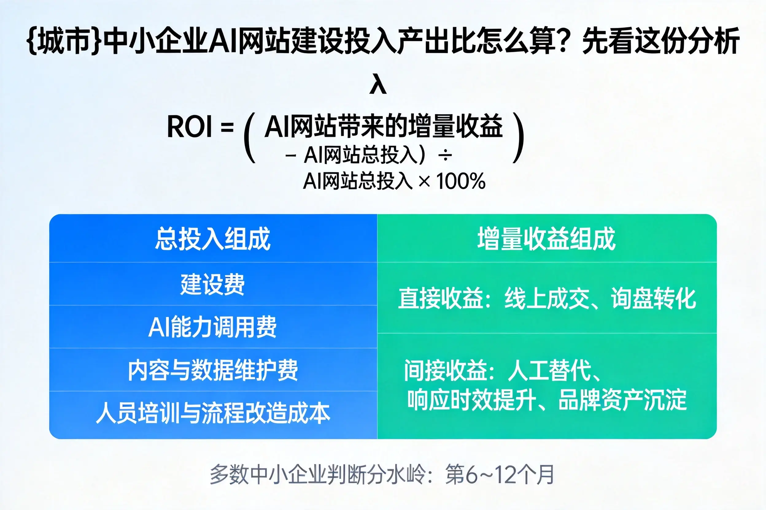 湘潭中小企业AI网站建设投入产出比怎么算?先看这份分析