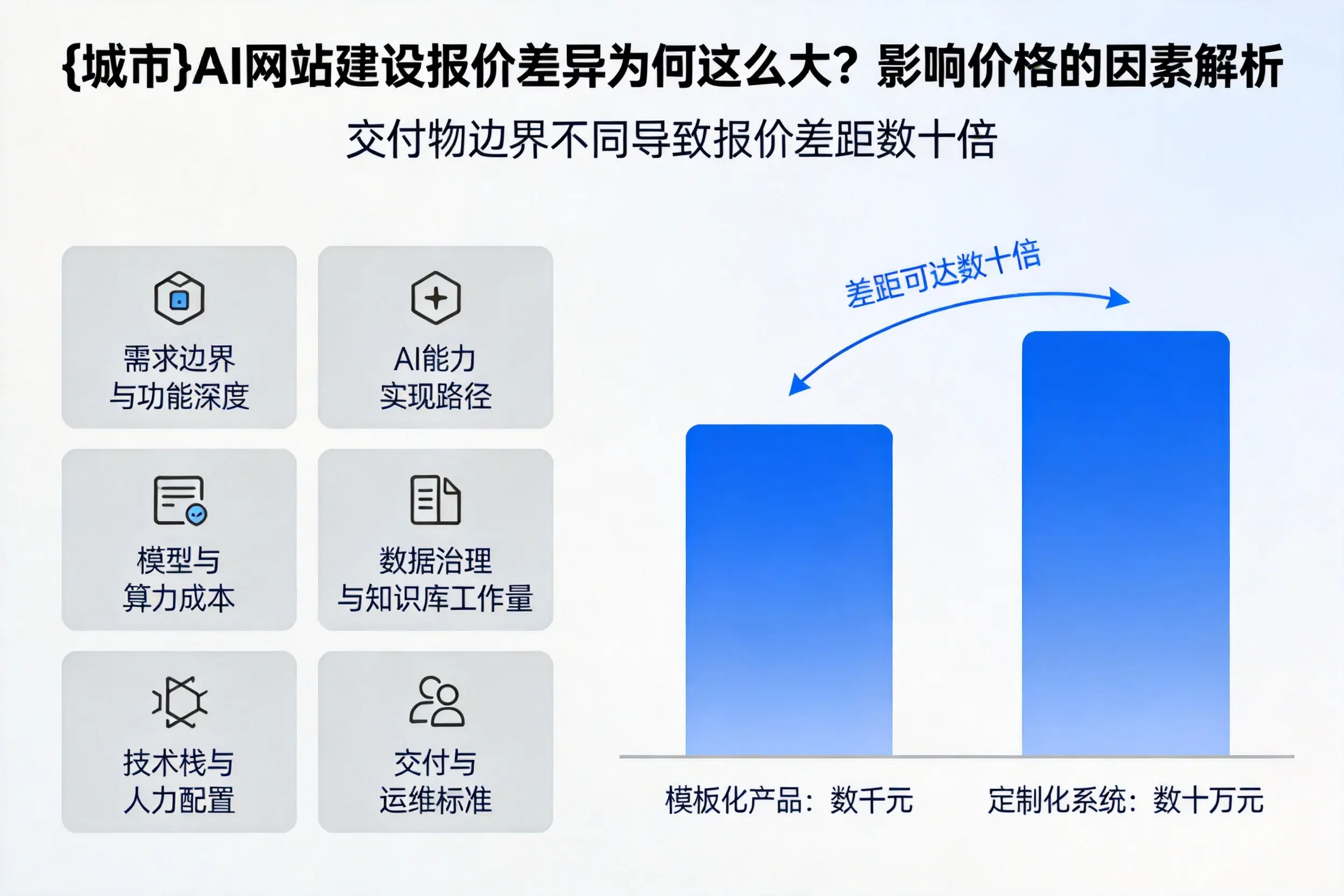 湘潭AI网站建设报价差异为何这么大?影响价格的因素解析