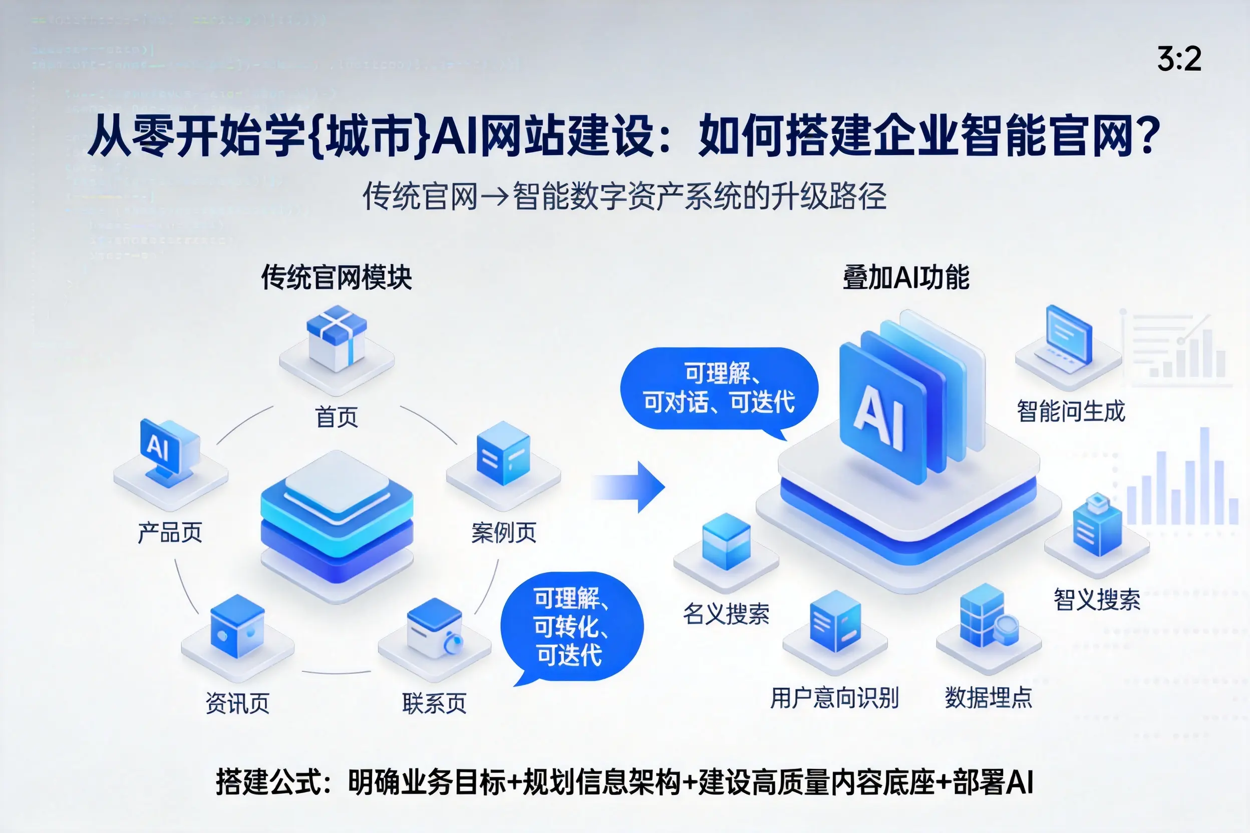 从零开始学湘潭AI网站建设:如何搭建企业智能官网?