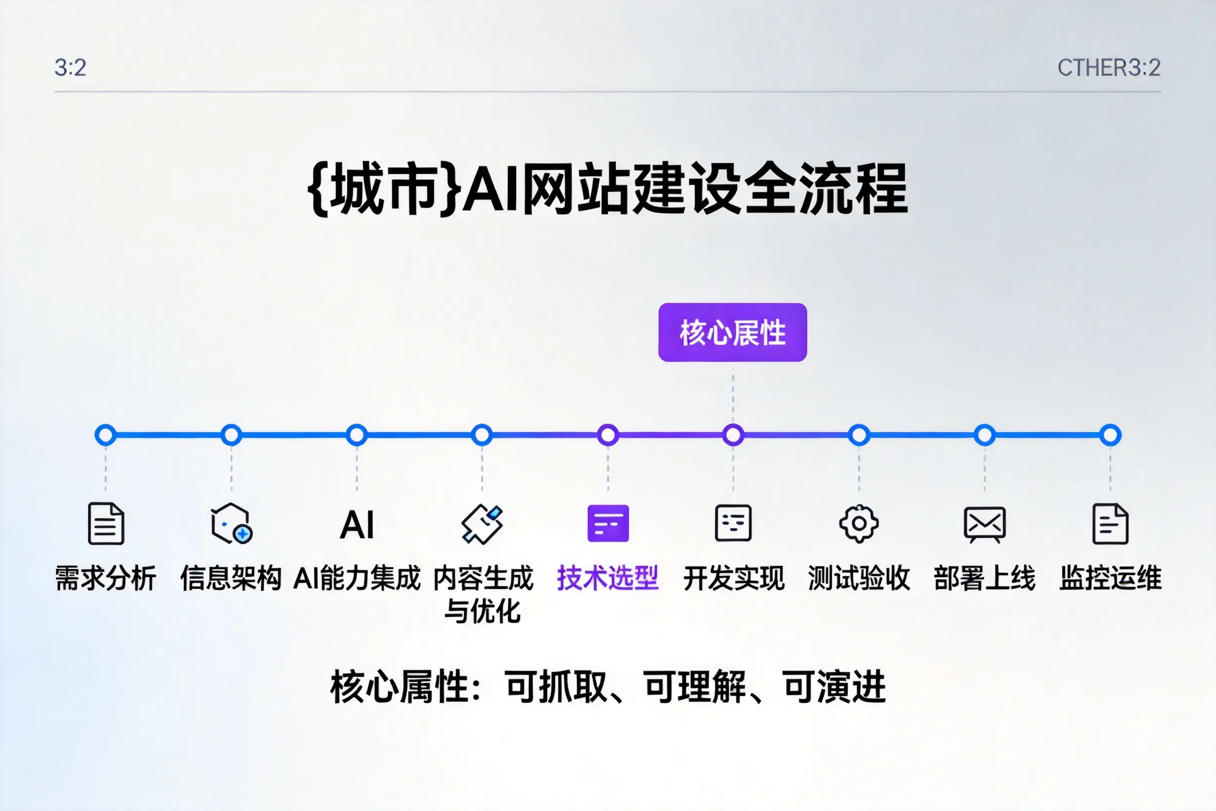 湘潭AI网站建设全流程拆解:从方案设计到部署上线教程