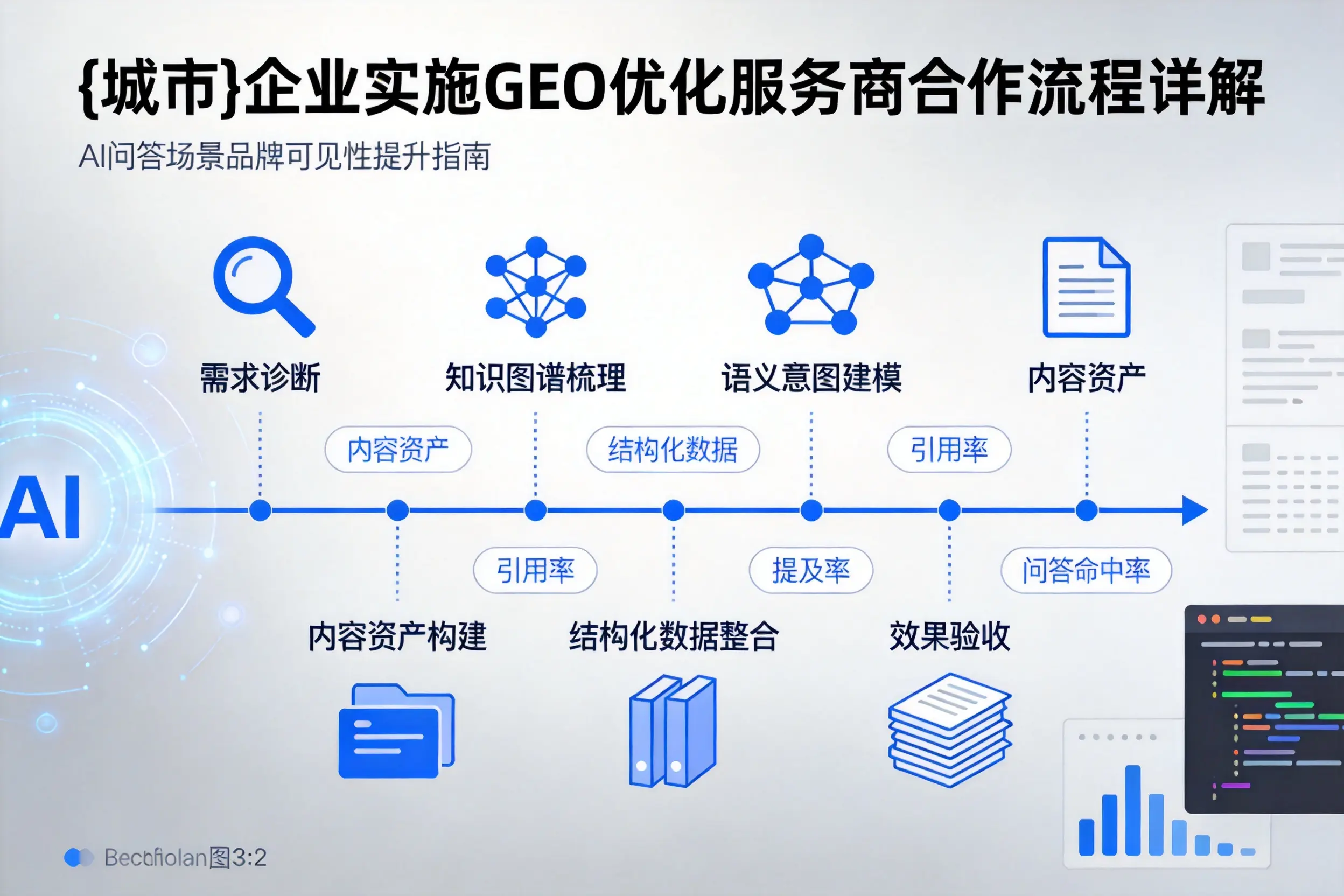 湘潭企业实施GEO优化服务商合作流程详解