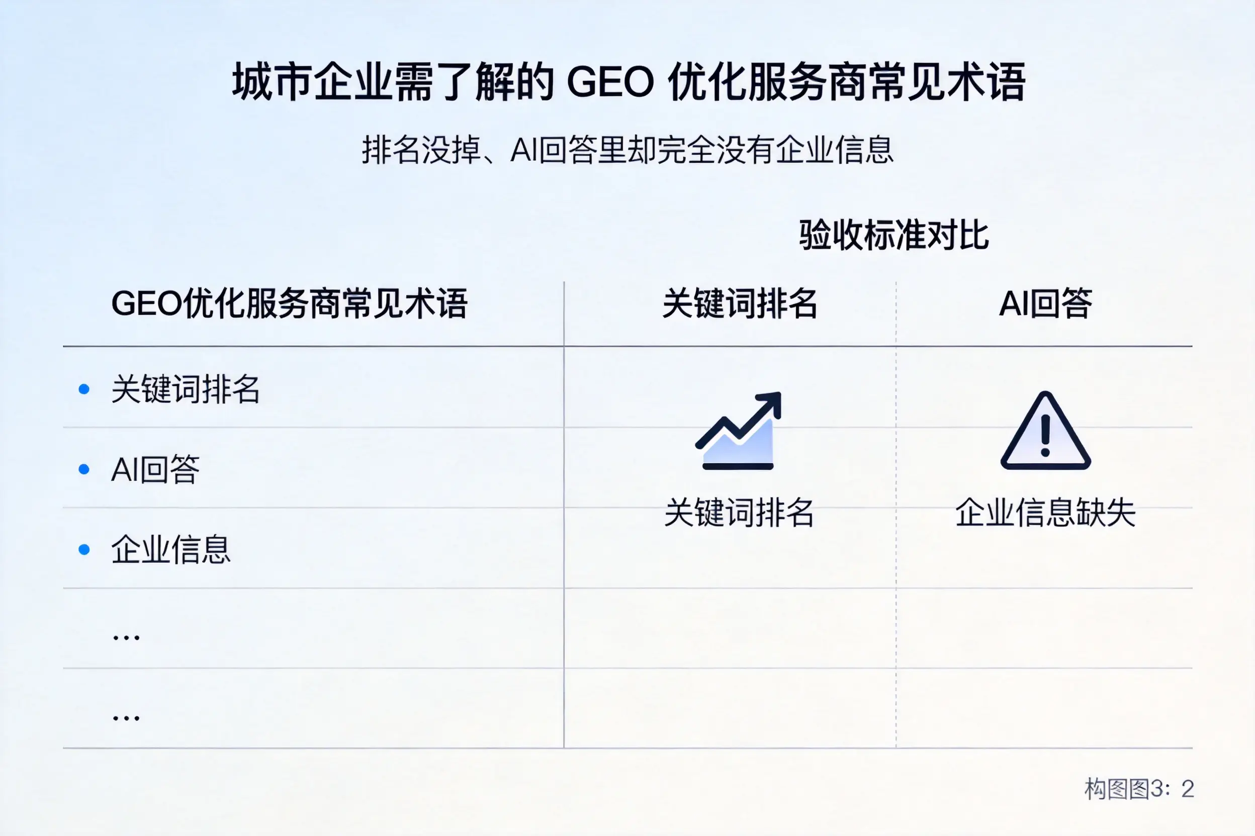 湘潭企业需了解的GEO优化服务商常见术语