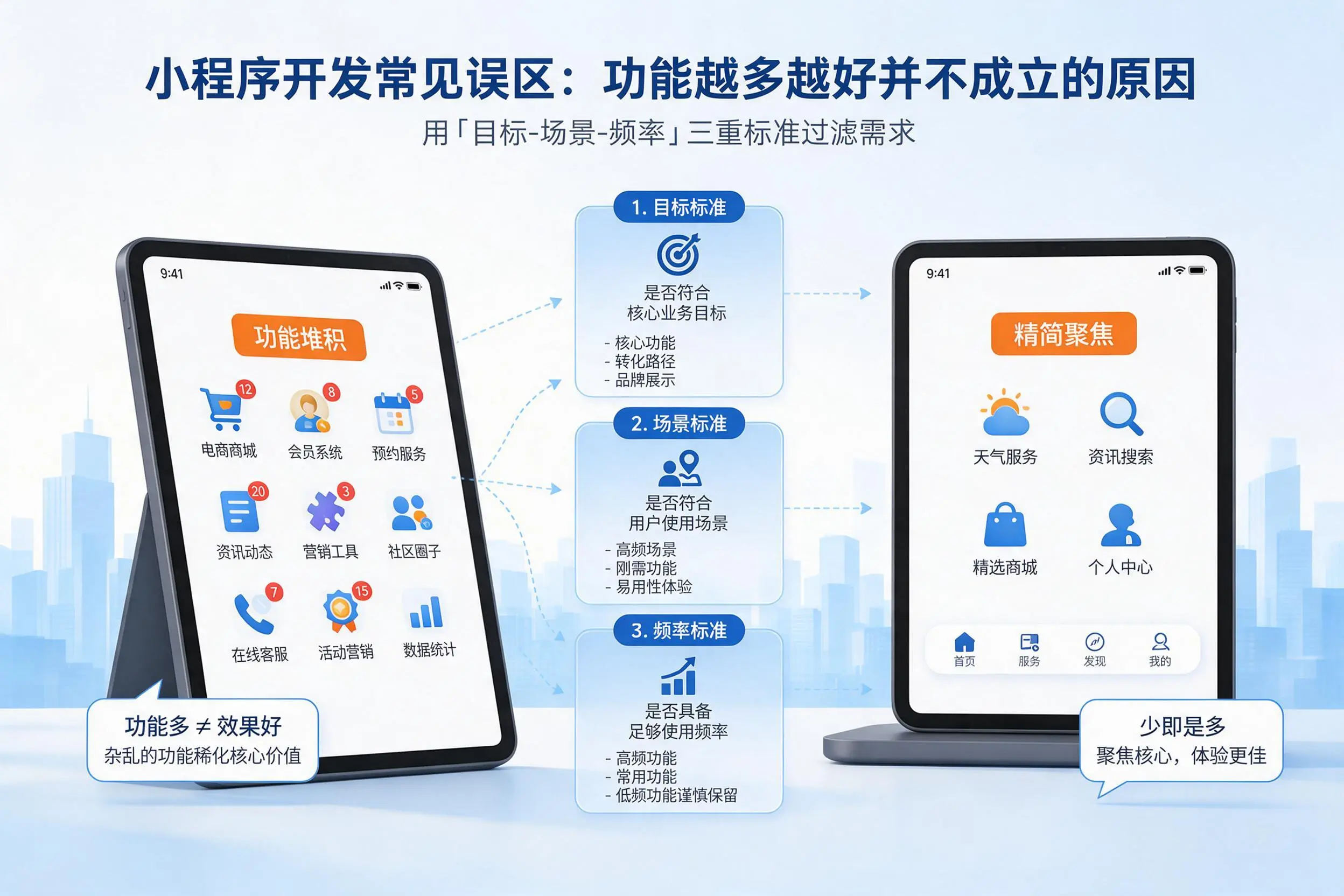 湘潭小程序开发常见误区:功能越多越好并不成立的原因
