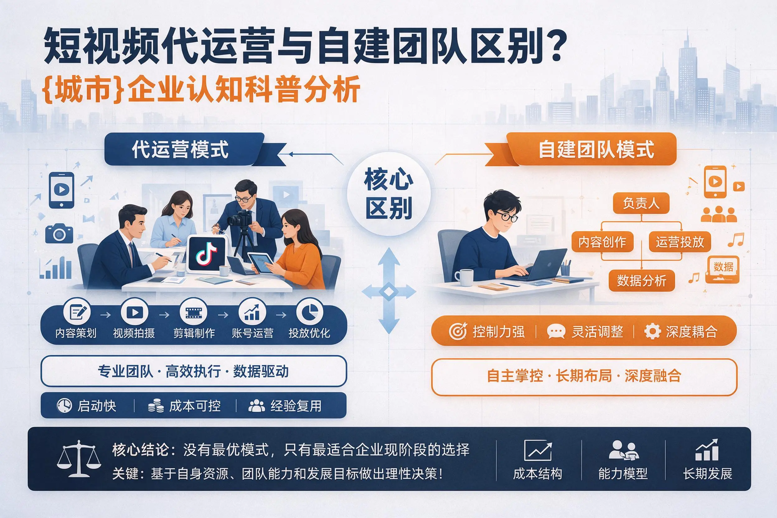 短视频代运营与自建团队区别？湘潭企业认知科普分析
