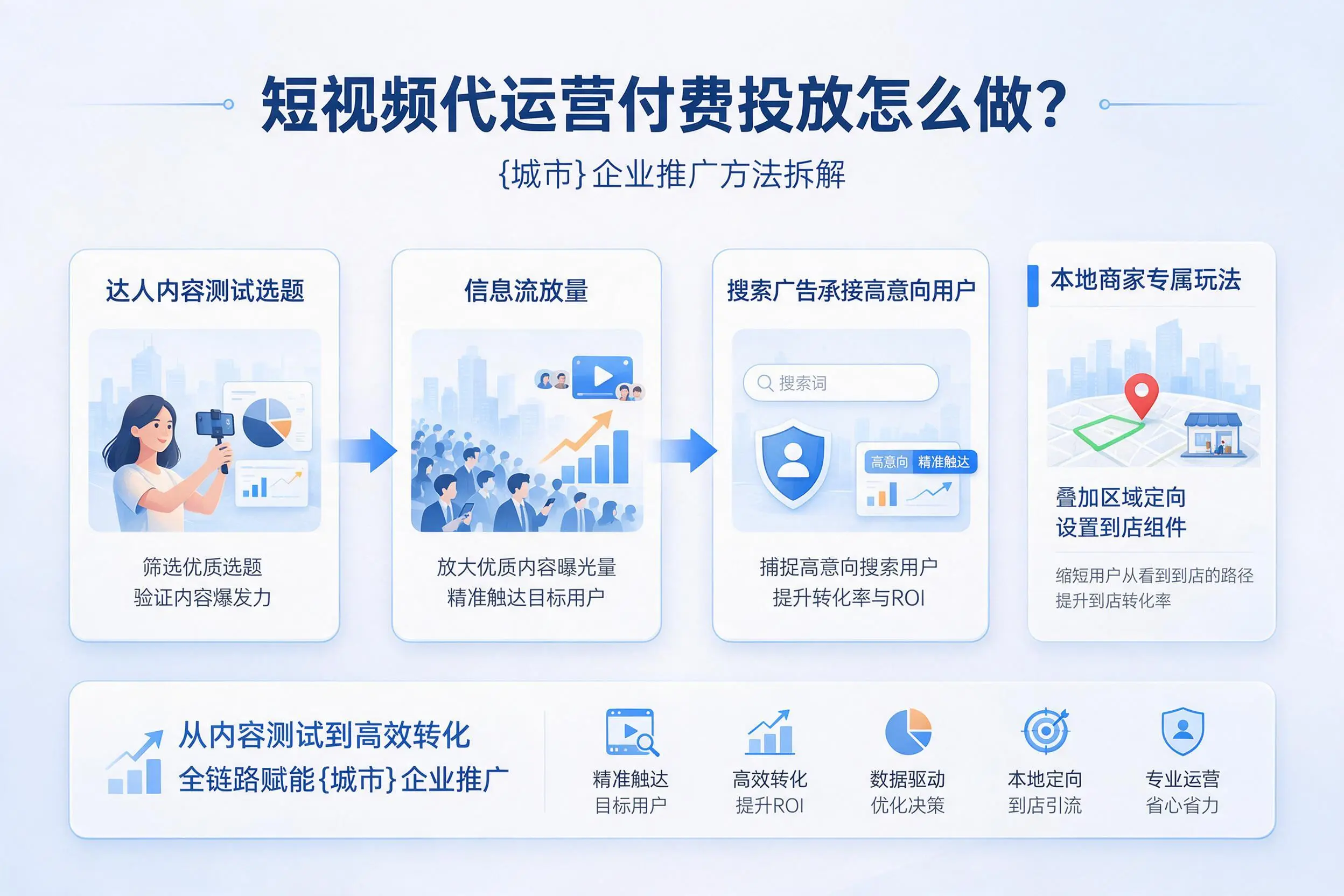短视频代运营付费投放怎么做?湘潭企业推广方法拆解