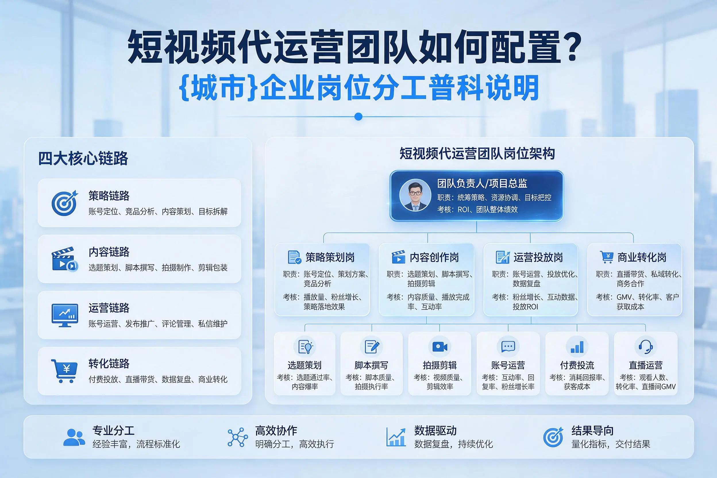 短视频代运营团队如何配置？湘潭企业岗位分工科普说明