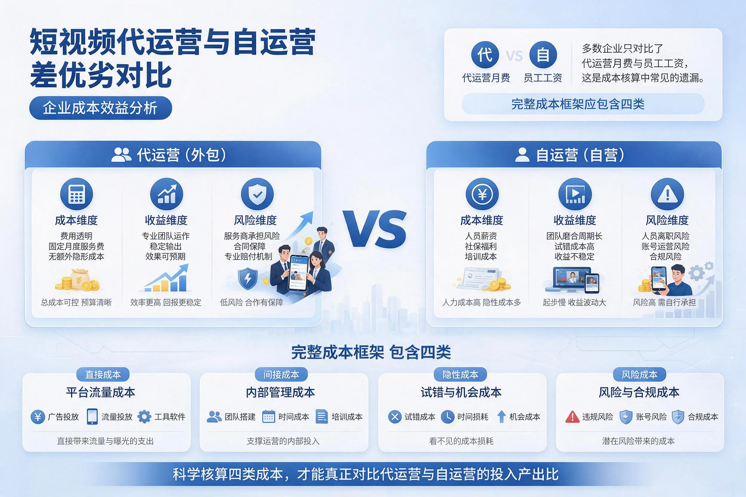 短视频代运营与自运营优劣对比：湘潭企业成本效益分析