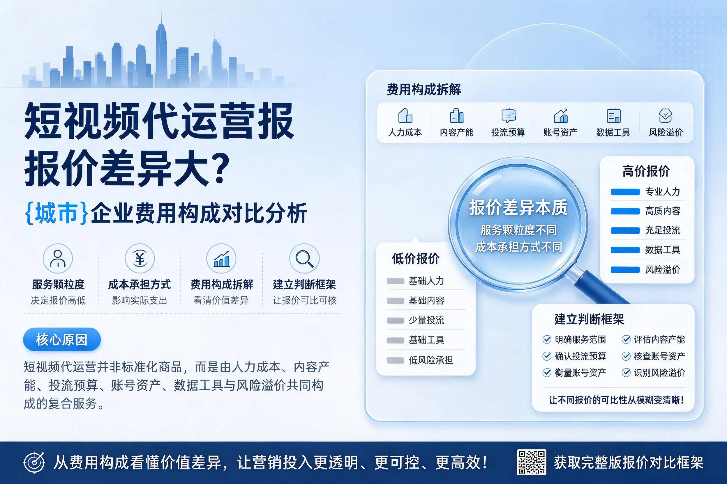 短视频代运营报价差异大?湘潭企业费用构成对比分析