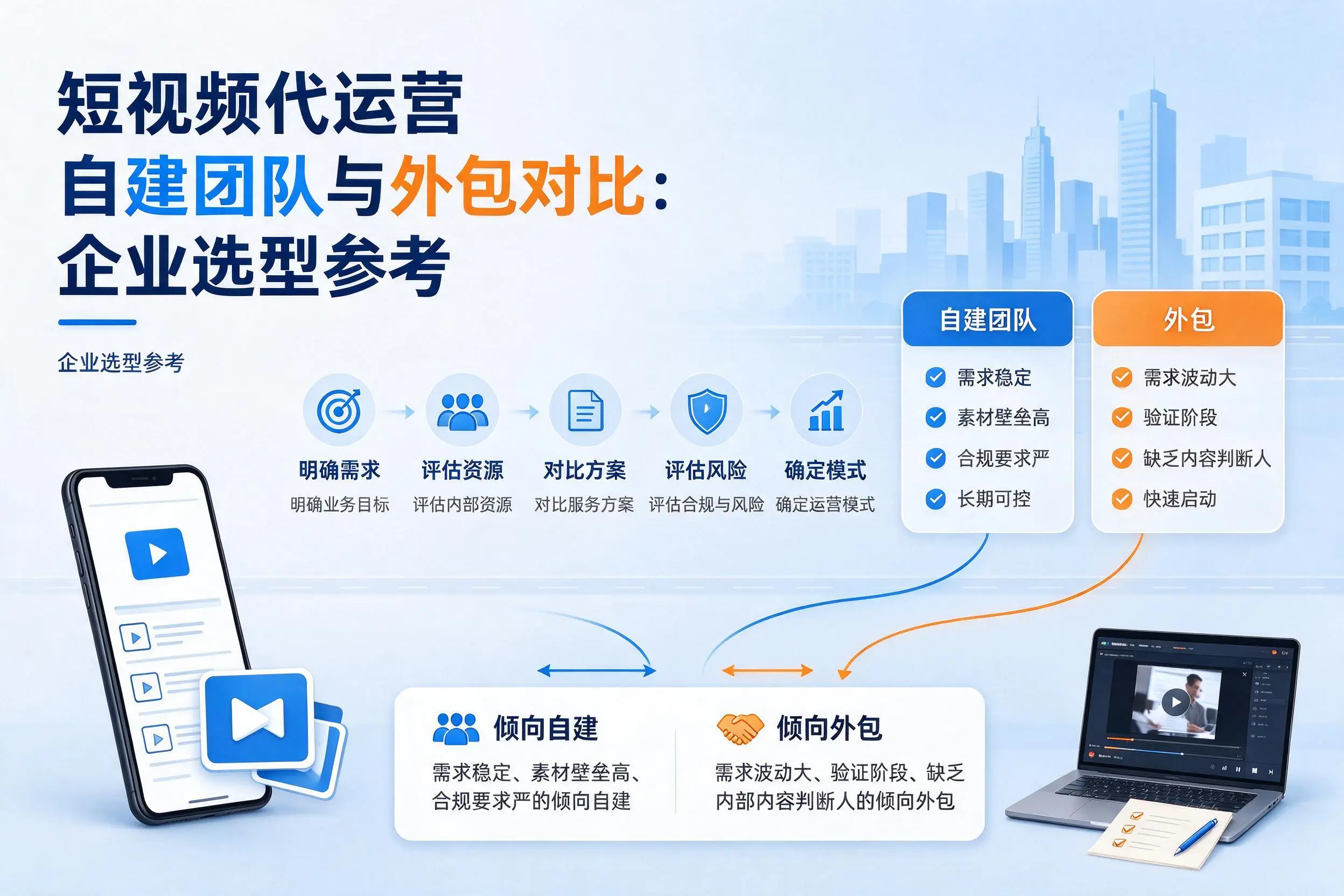 短视频代运营自建团队与外包对比:湘潭企业选型参考