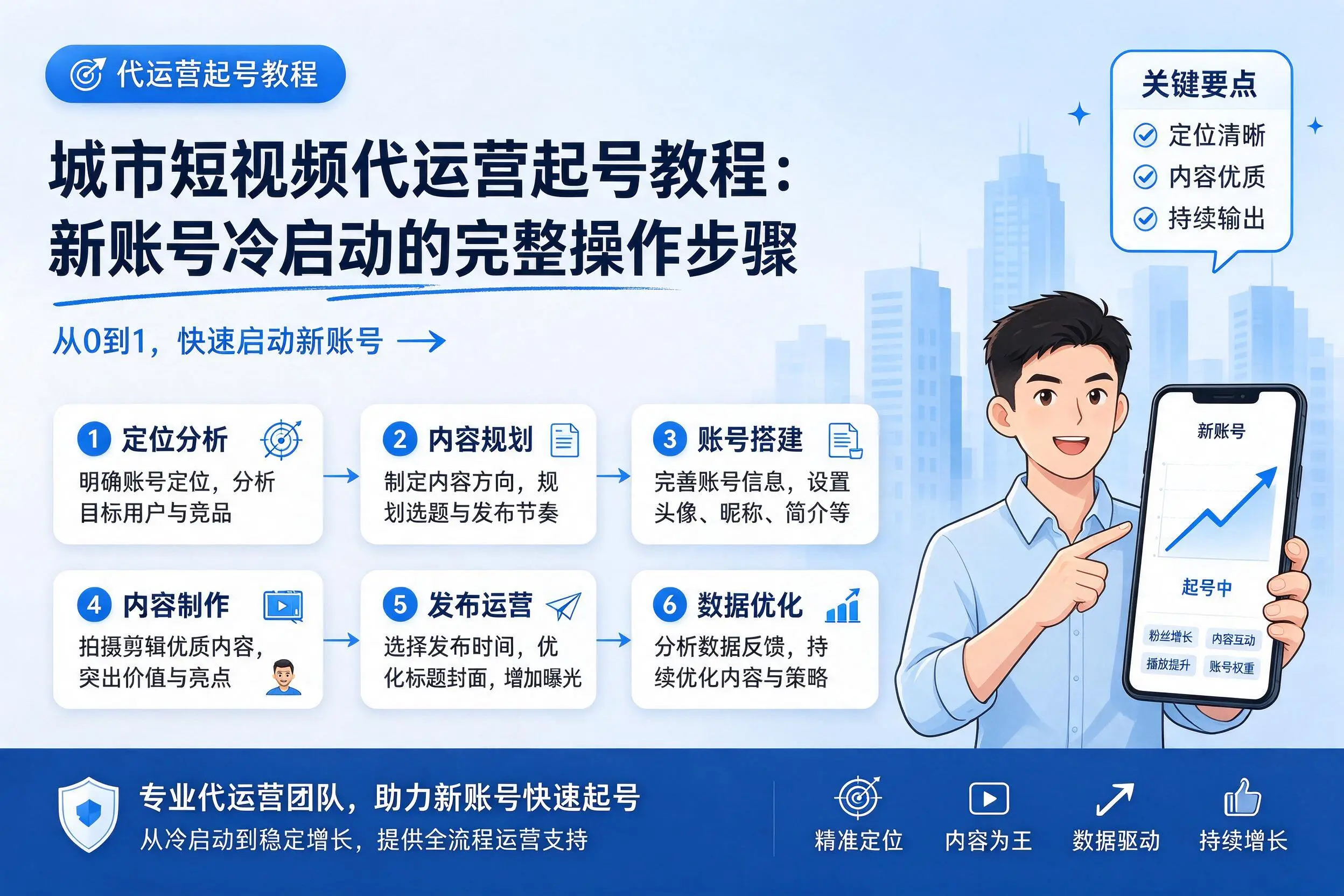 湘潭短视频代运营起号教程:新账号冷启动的完整操作步骤
