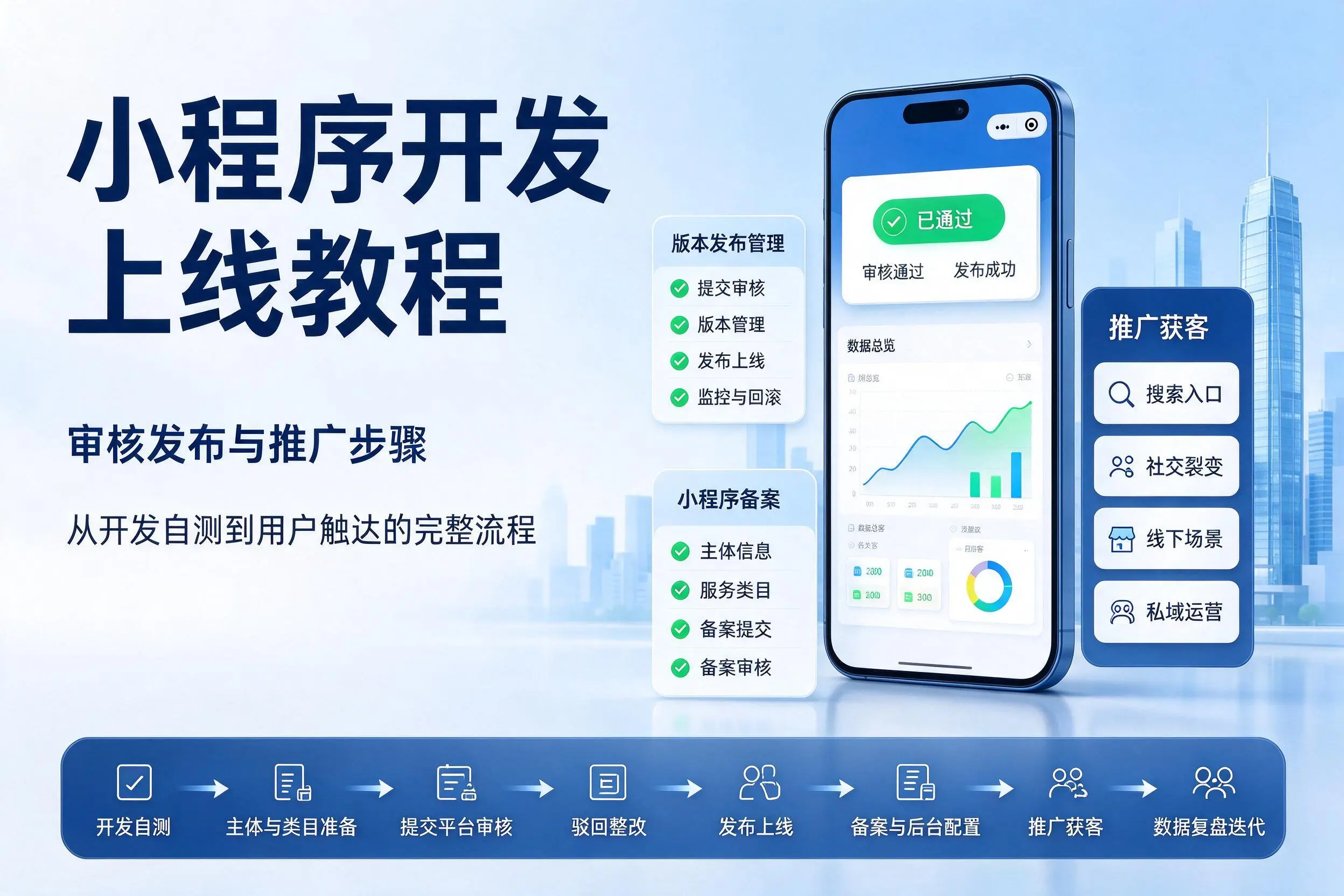 湘潭小程序开发上线教程:审核发布与推广步骤