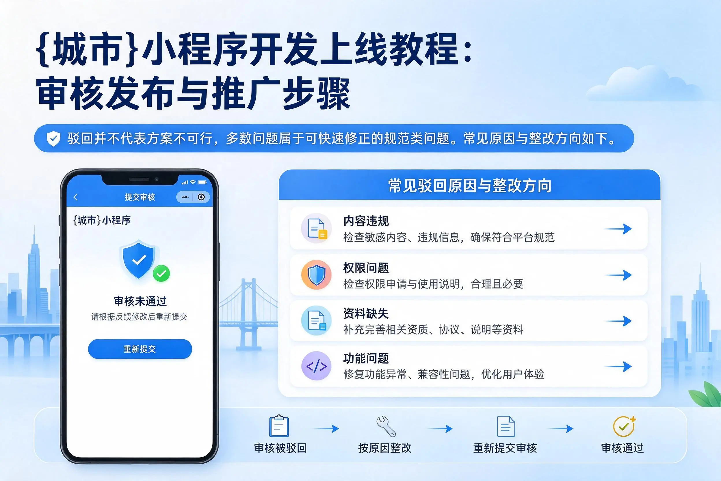 湘潭小程序开发上线教程:审核发布与推广步骤
