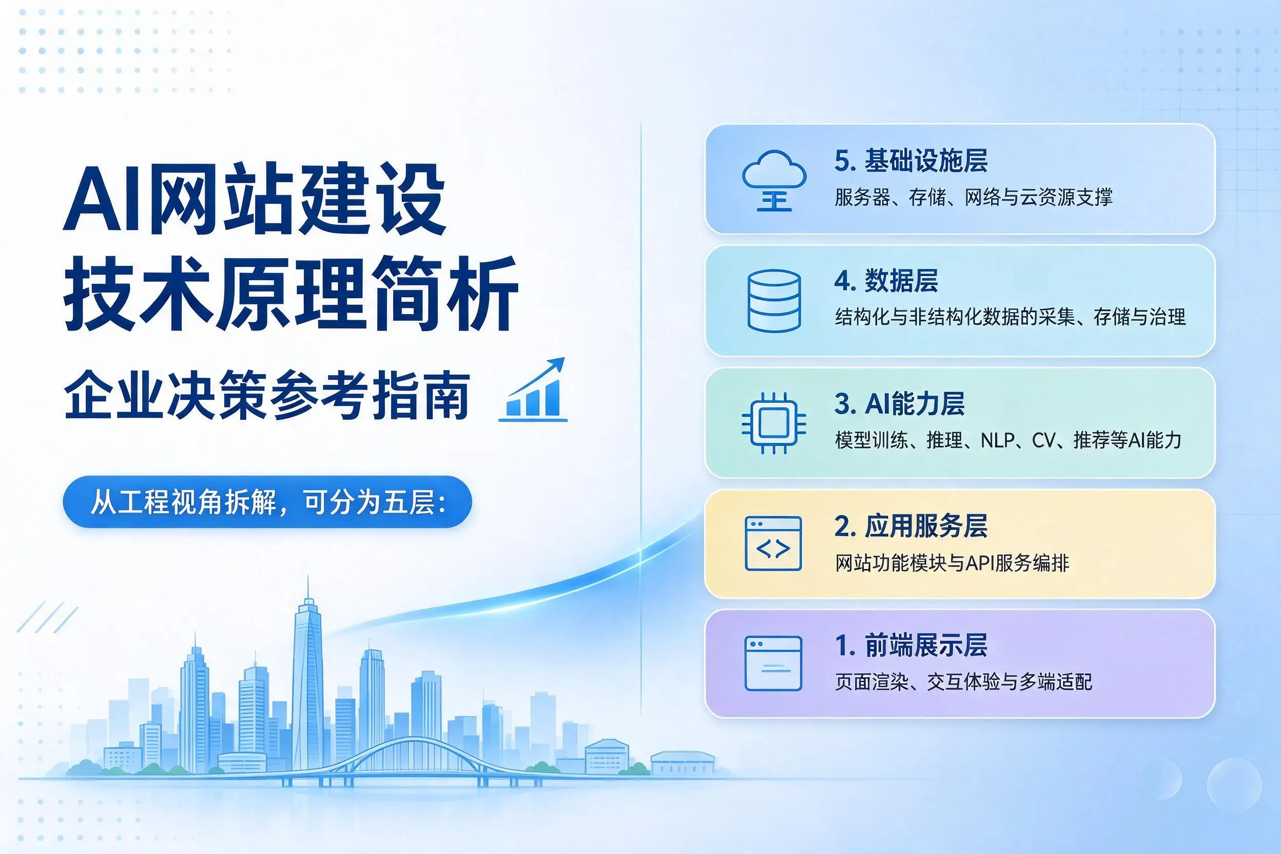 AI网站建设技术原理简析,湘潭企业决策参考指南