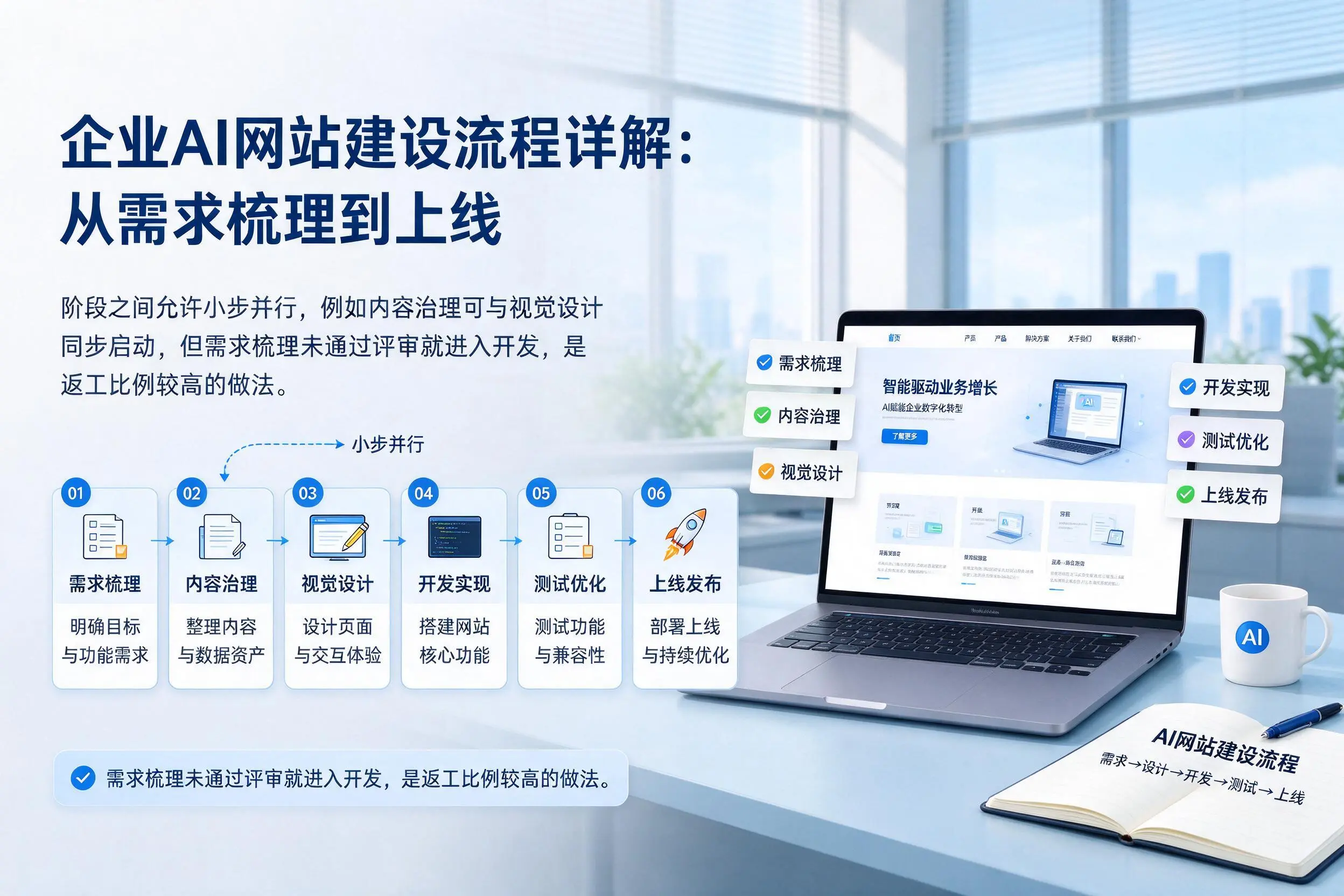 湘潭企业AI网站建设流程详解：从需求梳理到上线
