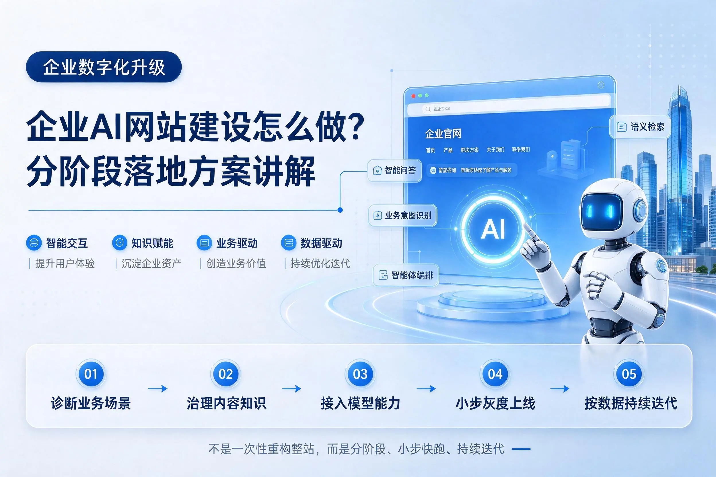 湘潭企业AI网站建设怎么做？分阶段落地方案讲解