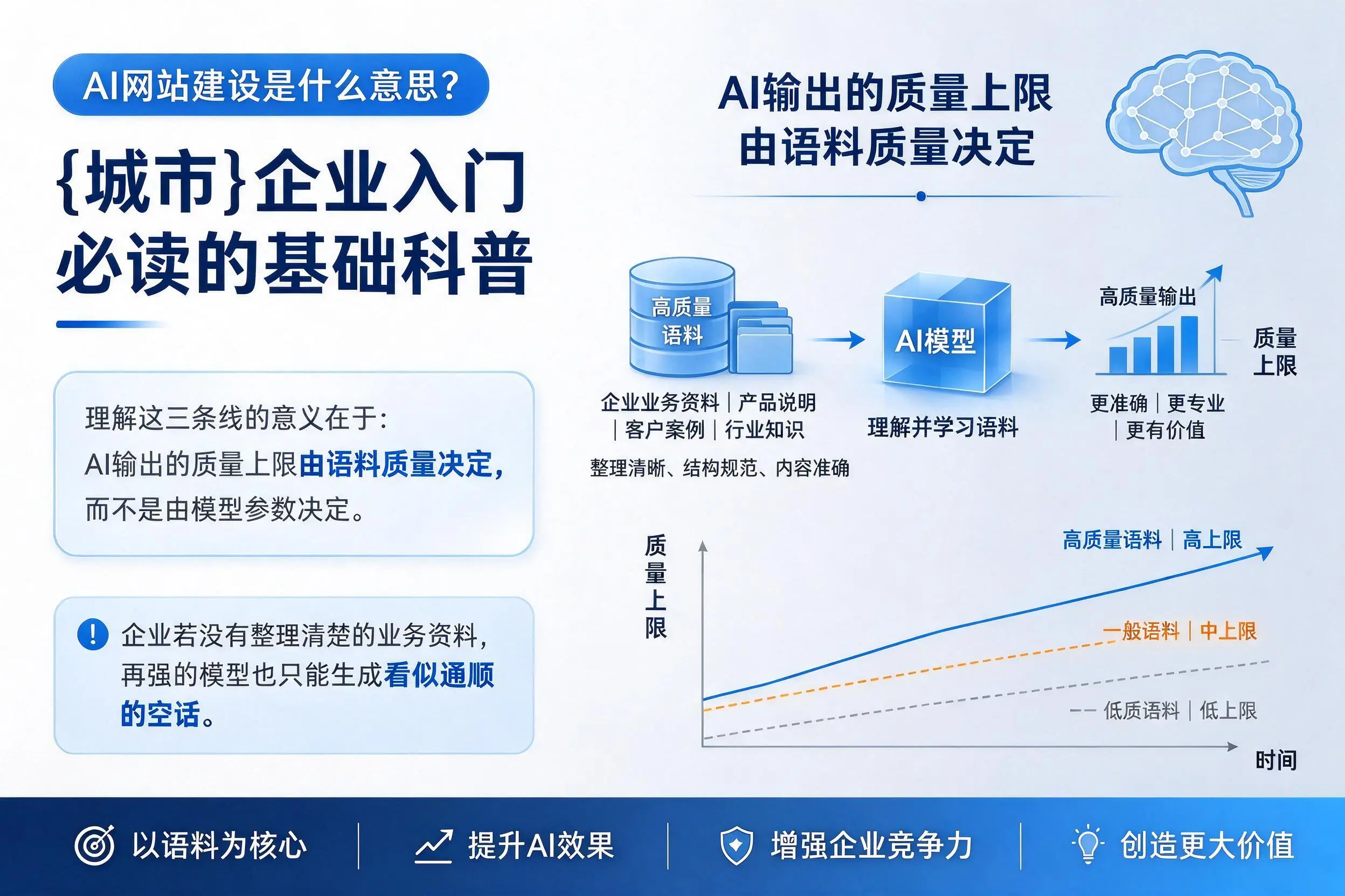AI网站建设是什么意思?湘潭企业入门必读的基础科普