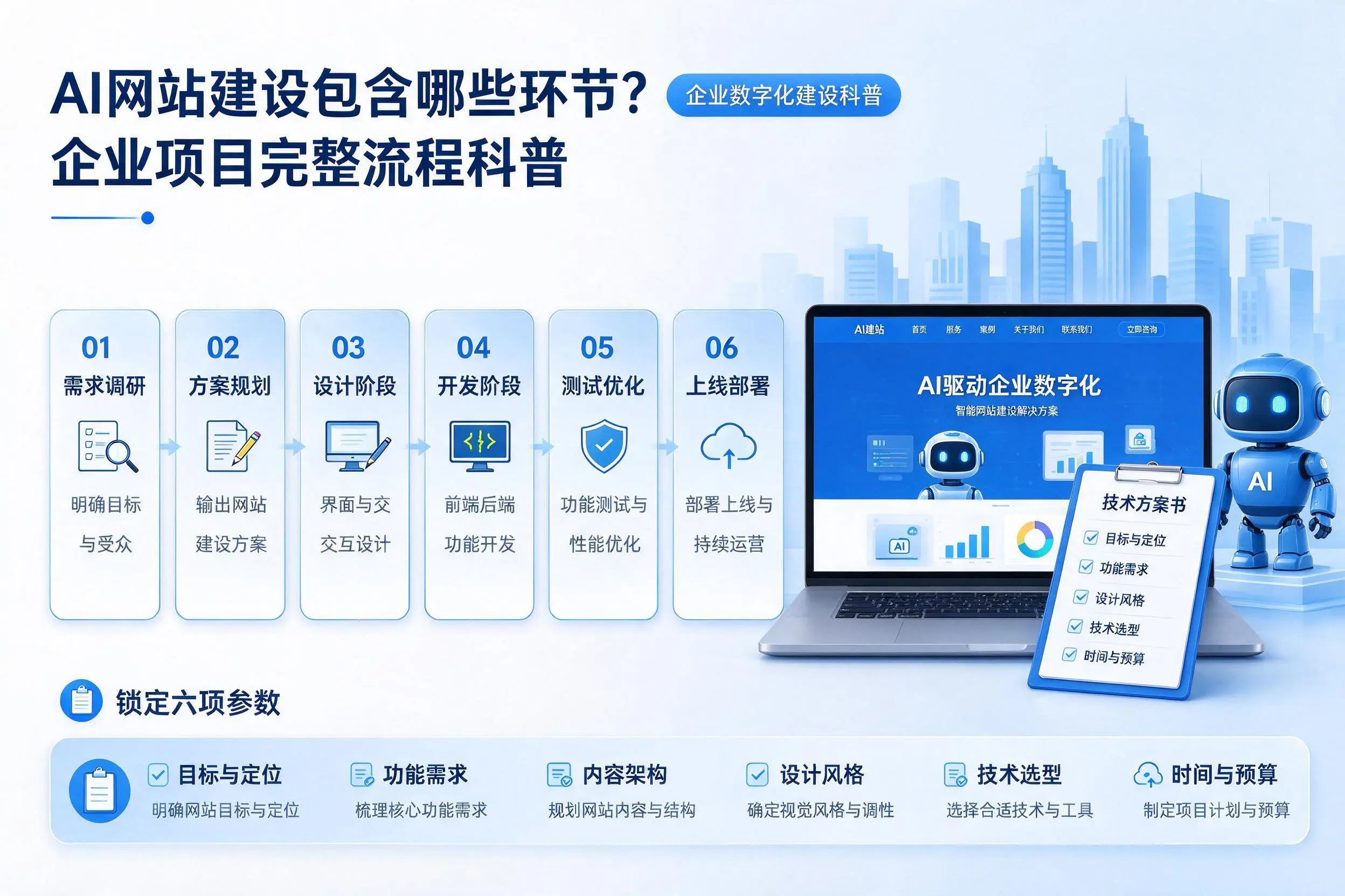 AI网站建设包含哪些环节？湘潭企业项目完整流程科普