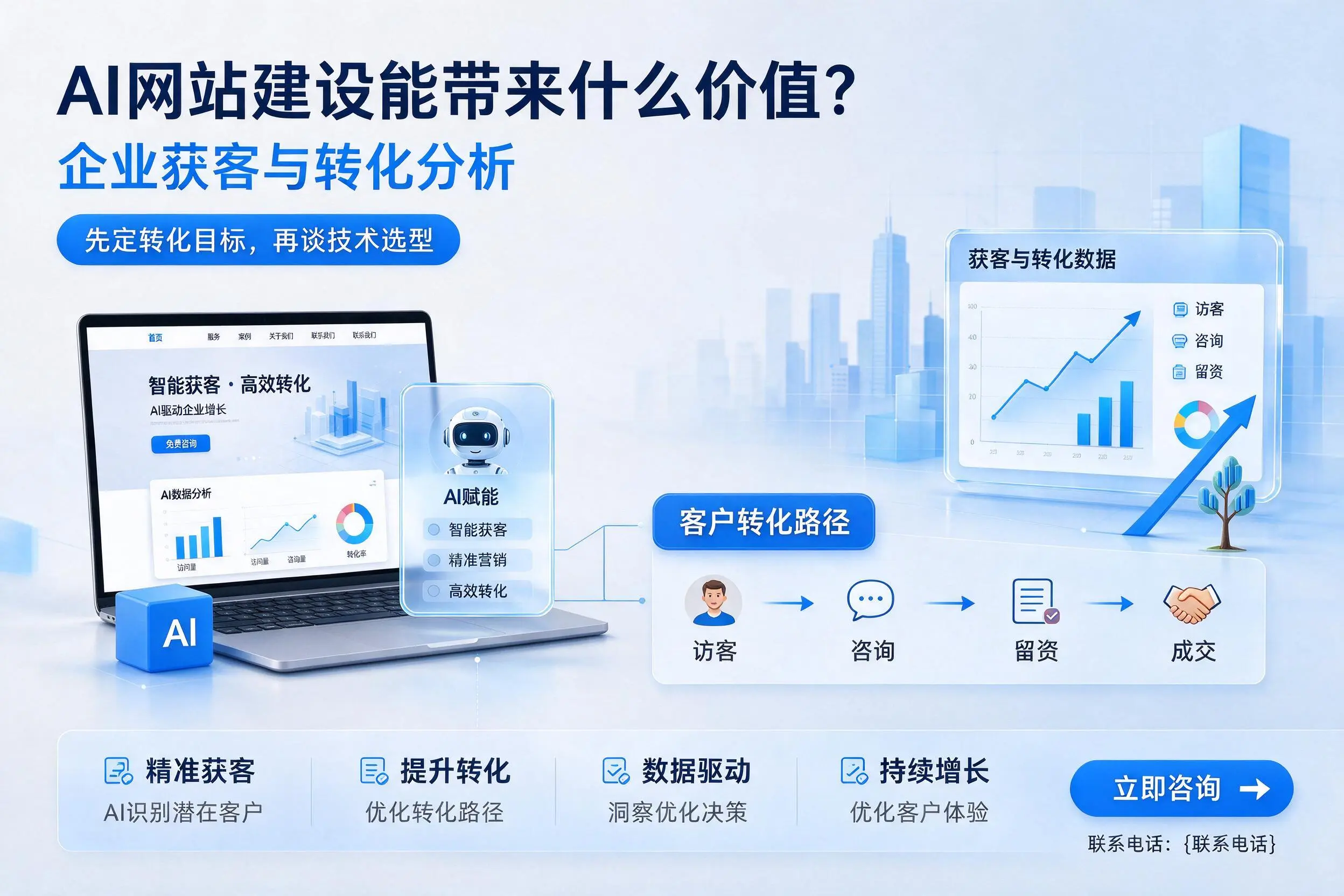 AI网站建设能带来什么价值?湘潭企业获客与转化分析