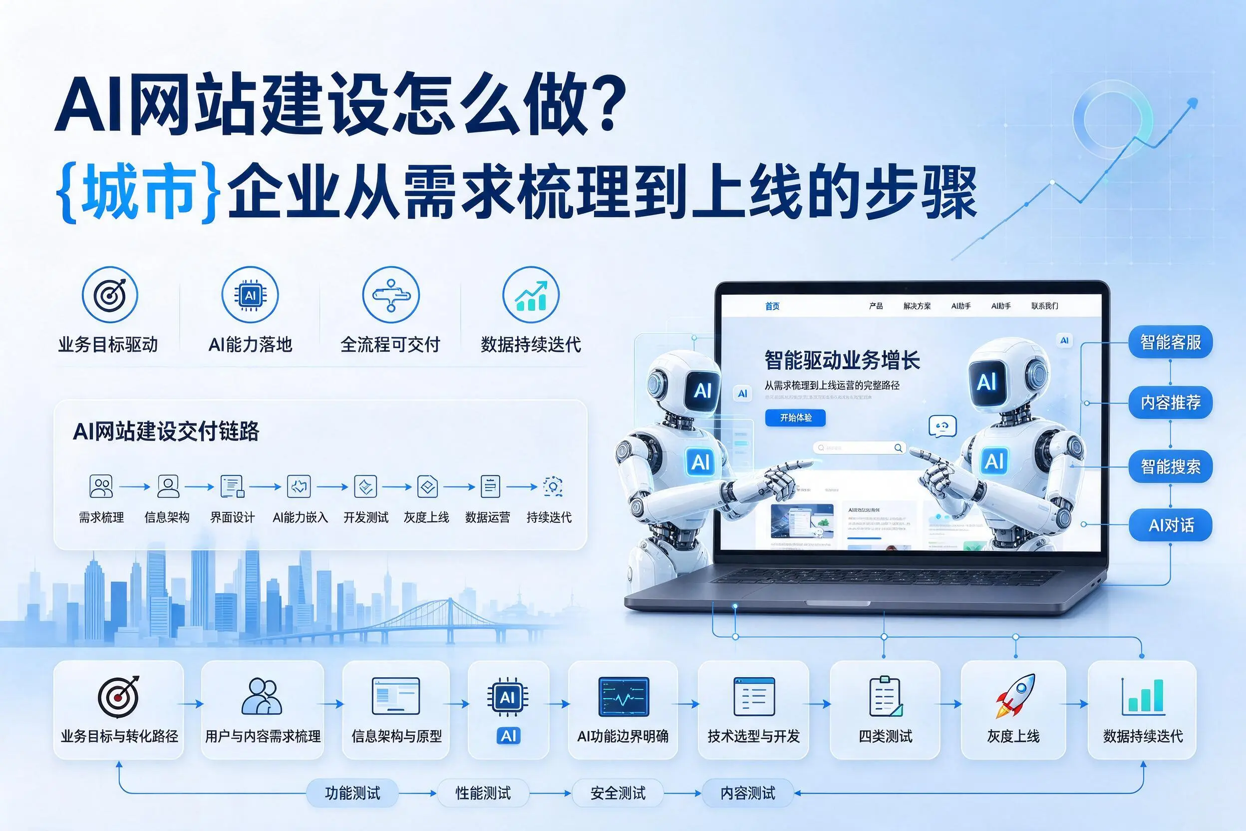 AI网站建设怎么做？湘潭企业从需求梳理到上线的步骤