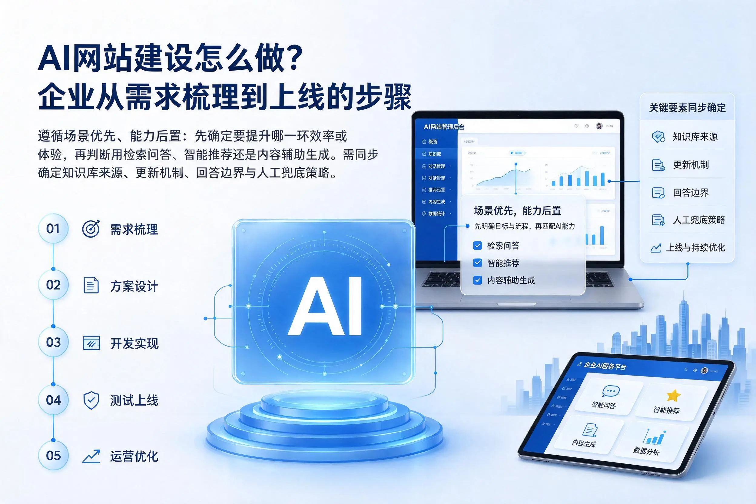 AI网站建设怎么做？湘潭企业从需求梳理到上线的步骤