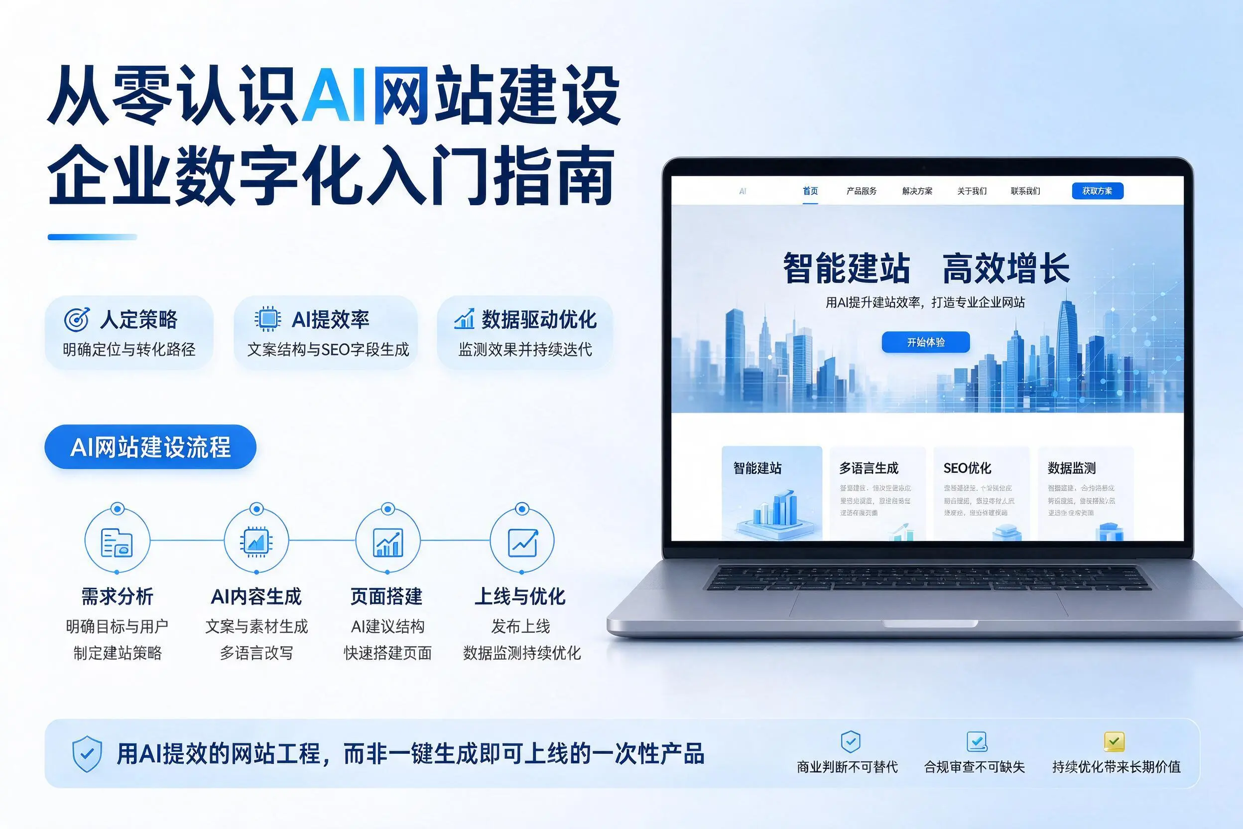从零认识AI网站建设,湘潭企业数字化入门指南