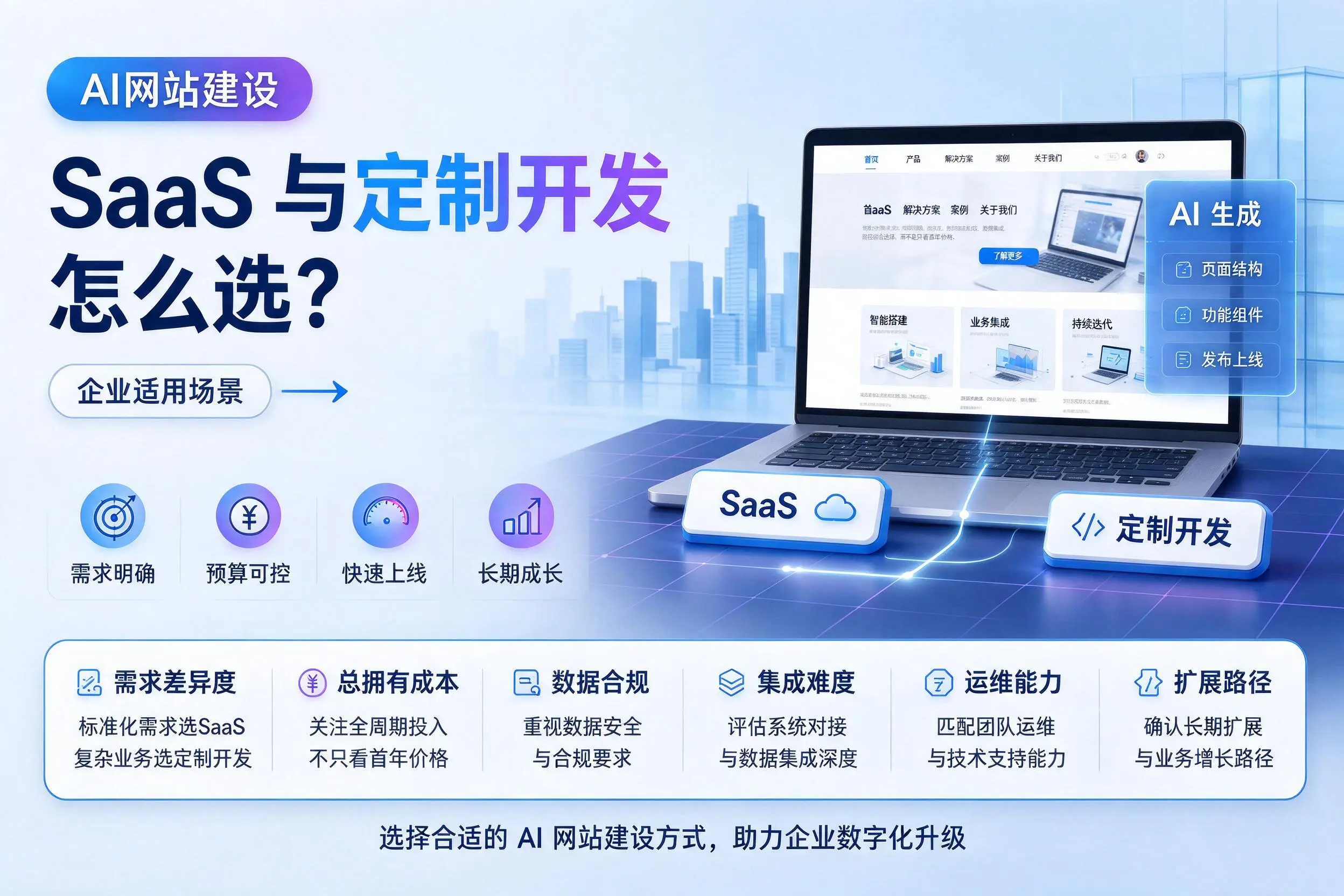 AI网站建设SaaS与定制开发怎么选?湘潭企业适用场景