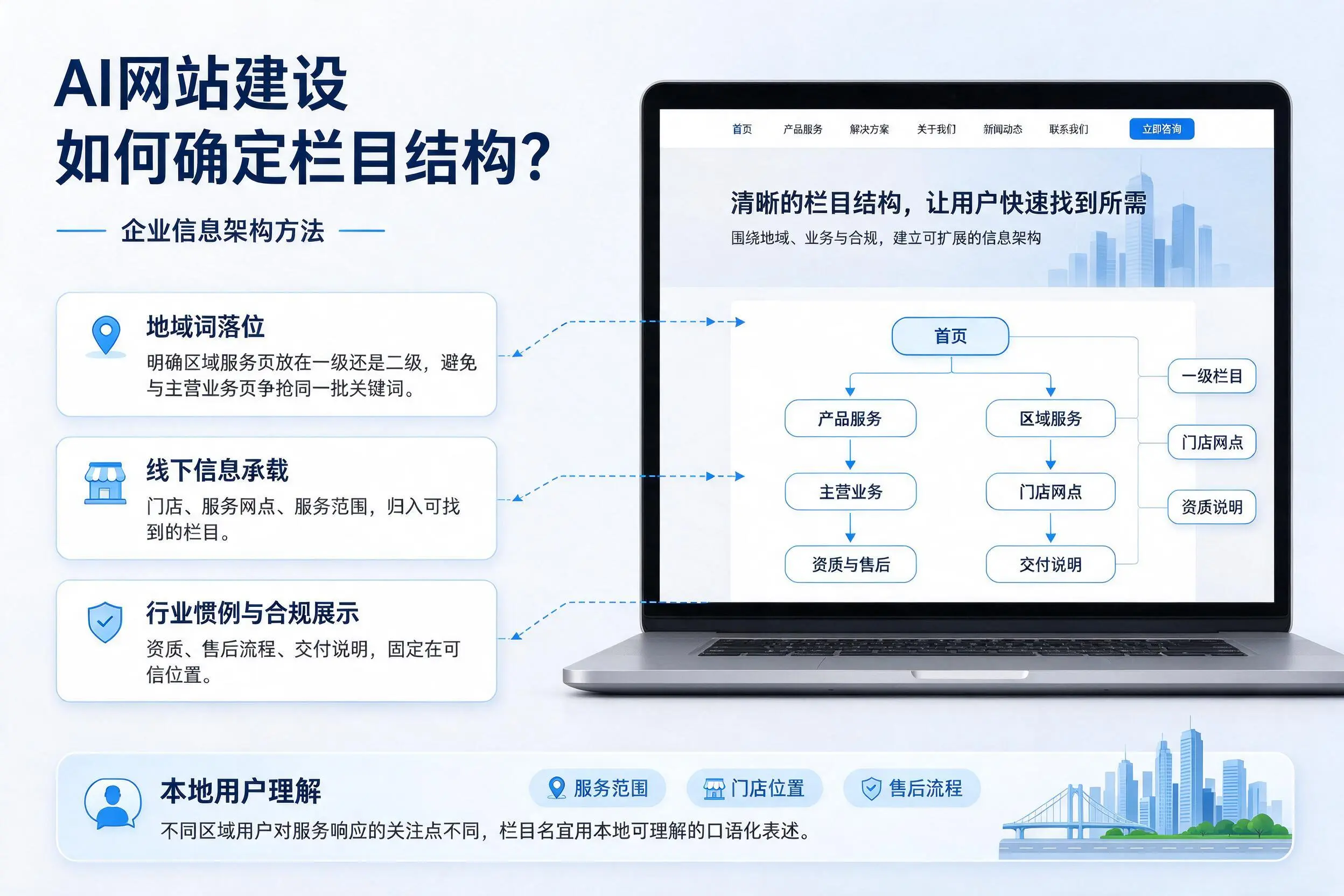 AI网站建设如何确定栏目结构?湘潭企业信息架构方法